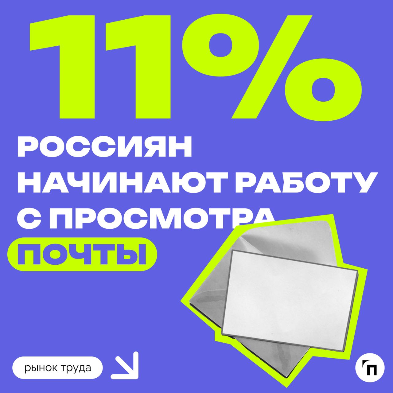 📊 Как россияне начинают рабочий день
Сервис по поиску высокооплачиваемой работы SuperJob провел опрос среди 1 600 офисных работников со всей страны и выяснил, с чего россияне начинают свой рабочий ден... | Сетка — социальная сеть от hh.ru