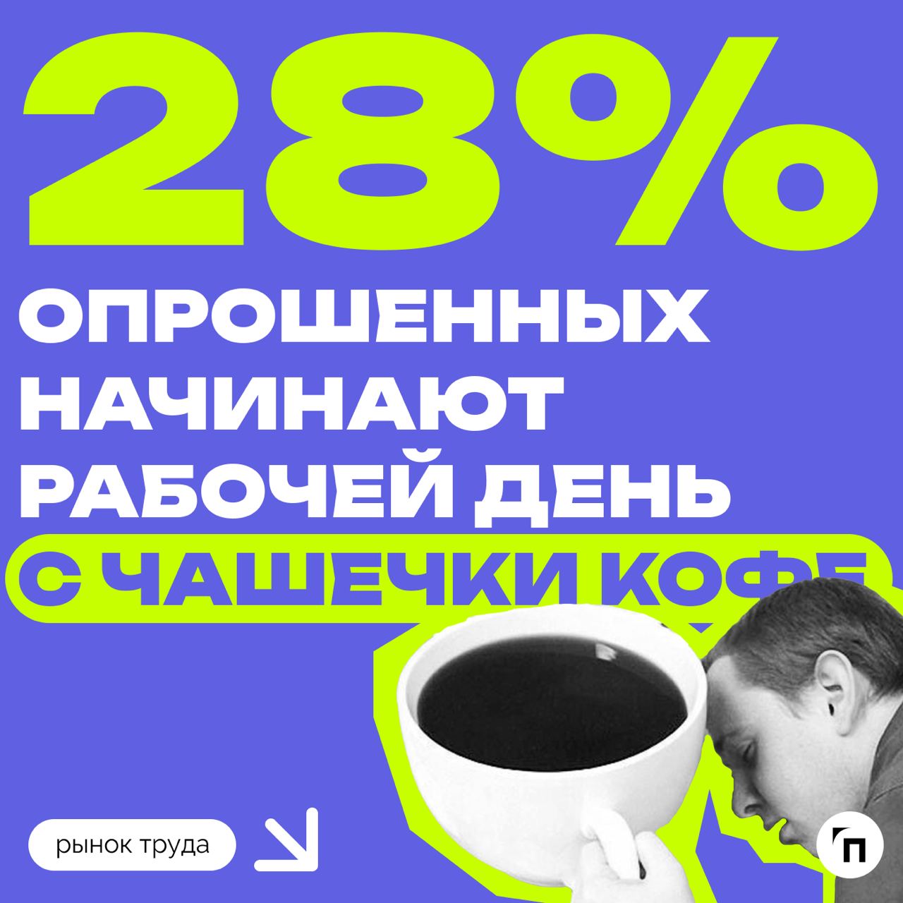 📊 Как россияне начинают рабочий день
Сервис по поиску высокооплачиваемой работы SuperJob провел опрос среди 1 600 офисных работников со всей страны и выяснил, с чего россияне начинают свой рабочий ден... | Сетка — социальная сеть от hh.ru