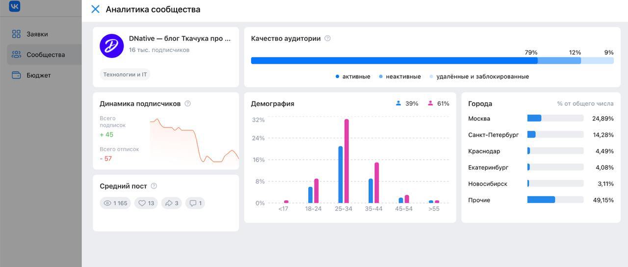 Про маркет платформу ВК 
На меня в начале года вышли ребята из ВК и предложили созвониться, пообщаться. На языке маркетинга это называется глубинное интервью с ЦА | Сетка — социальная сеть от hh.ru