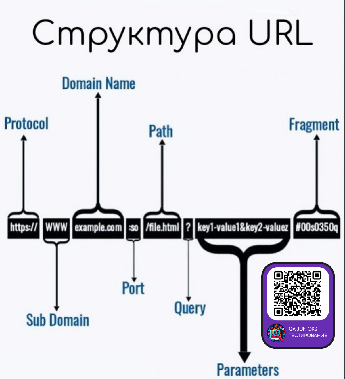 #тестирование #IT #программирование | Сетка — социальная сеть от hh.ru
