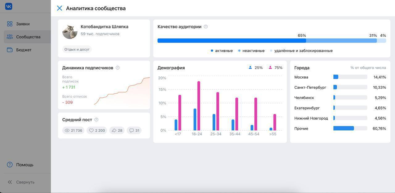 ВКонтакте, по моей информации, начала тестировать новый продукт для размещения нативной рекламы в сообществах: если верить скринам, выглядит всё это как полноценная альтернатива маркет-платформе, кото... | Сетка — социальная сеть от hh.ru