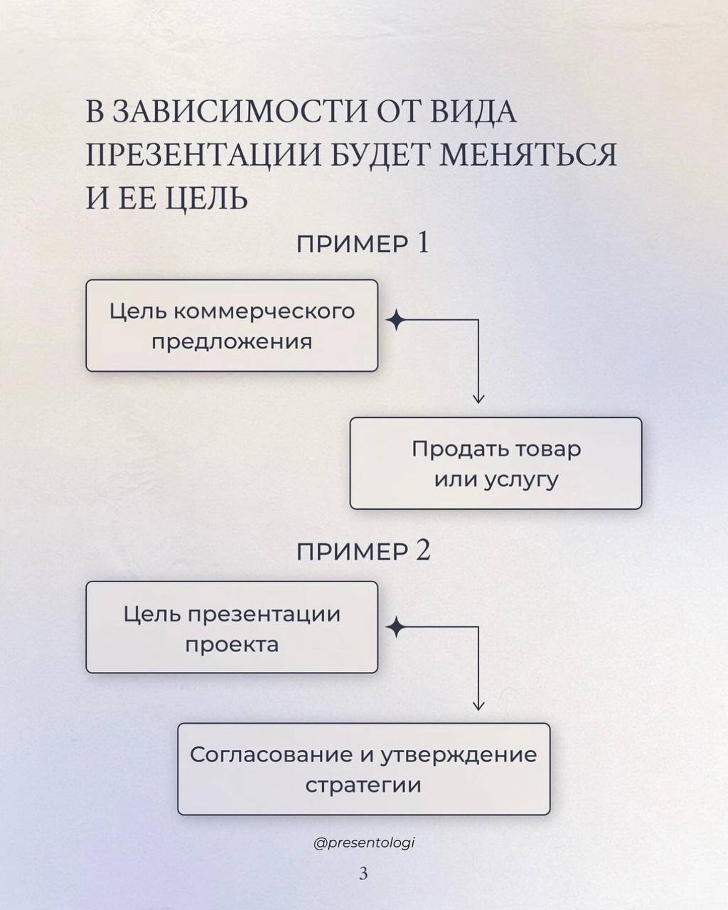 При подготовке презентации очень важно понимать ее конечную цель | Сетка — социальная сеть от hh.ru