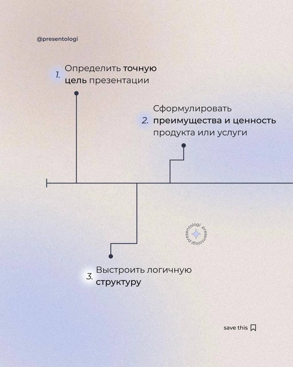 Рецепт идеальной презентации1. Определить точную цель презентации
2. Сформулировать преимущества и ценность продукта или услуги
3. Выстроить логичную структуру
4. Подготовить аргументы и факты
5 | Сетка — социальная сеть от hh.ru
