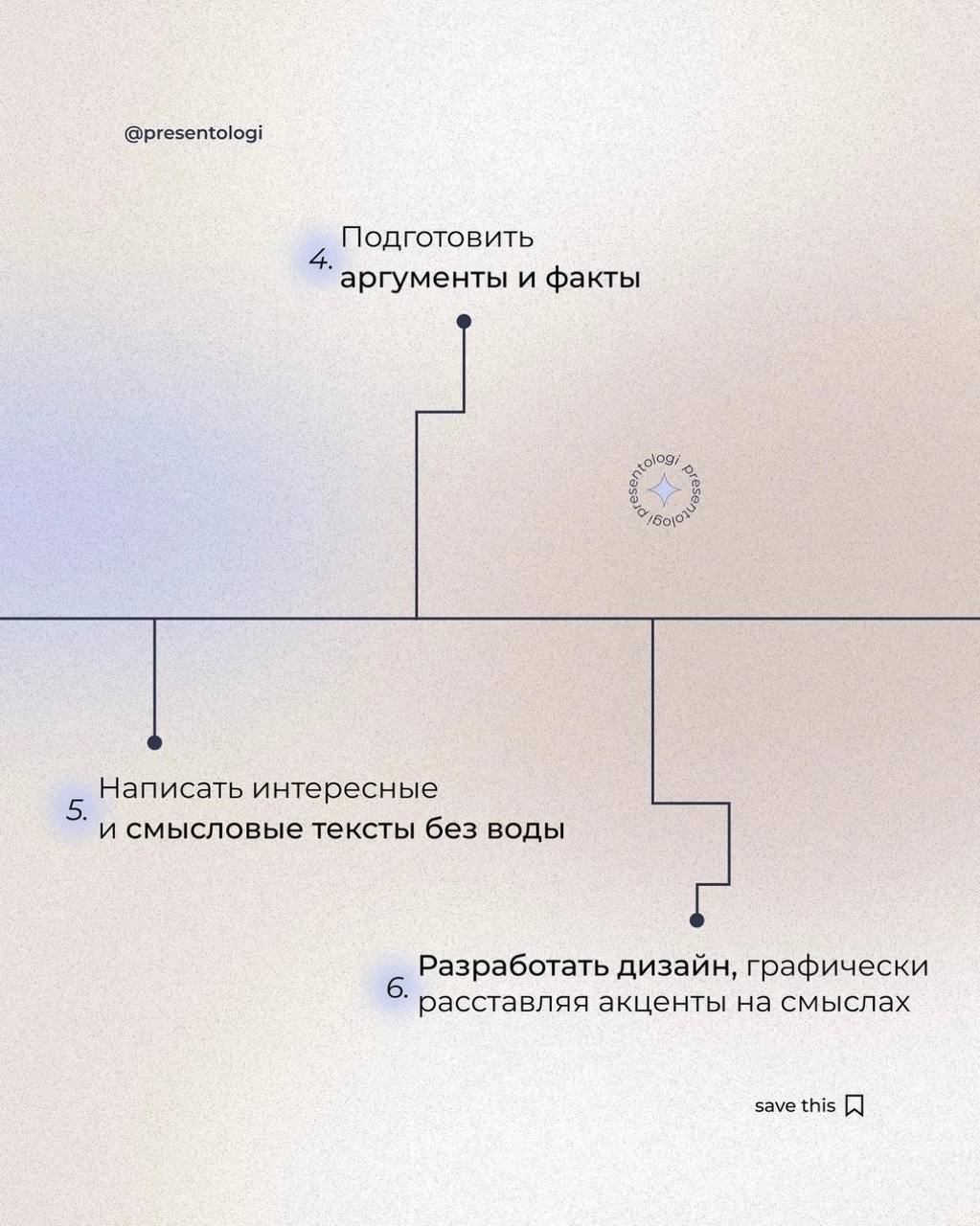 Рецепт идеальной презентации1. Определить точную цель презентации
2. Сформулировать преимущества и ценность продукта или услуги
3. Выстроить логичную структуру
4. Подготовить аргументы и факты
5 | Сетка — социальная сеть от hh.ru