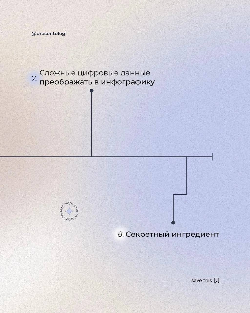 Рецепт идеальной презентации1. Определить точную цель презентации
2. Сформулировать преимущества и ценность продукта или услуги
3. Выстроить логичную структуру
4. Подготовить аргументы и факты
5 | Сетка — социальная сеть от hh.ru