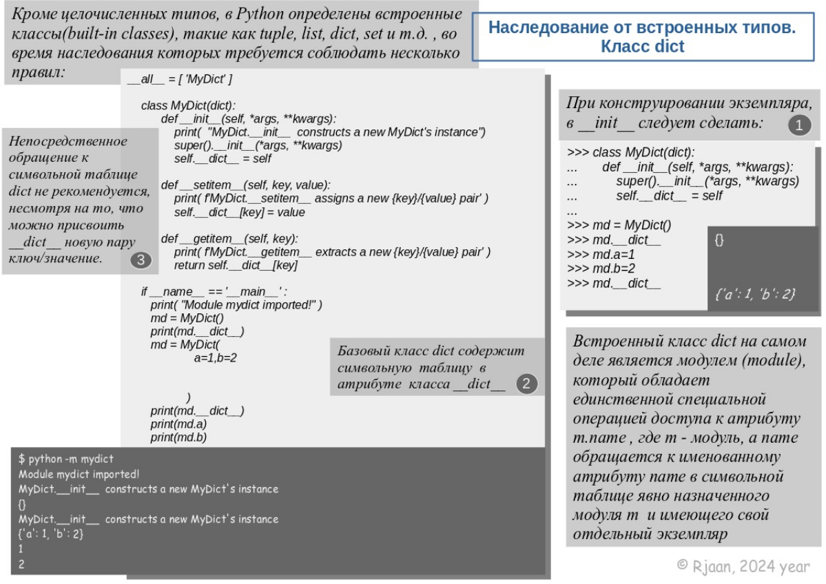 Прошлый раз, познакомились как наследовать встроенные целочисленные типы типами. Теперь настала очередь взять что-то поинтересней | Сетка — социальная сеть от hh.ru