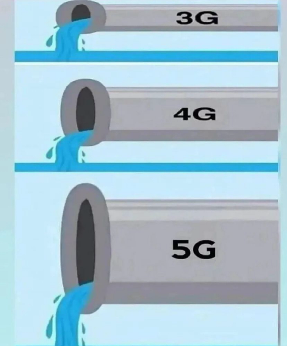 Прогресс?
#мем #мемы #мемасики #мемдня  #data #5g #связь #интернет | Сетка — социальная сеть от hh.ru