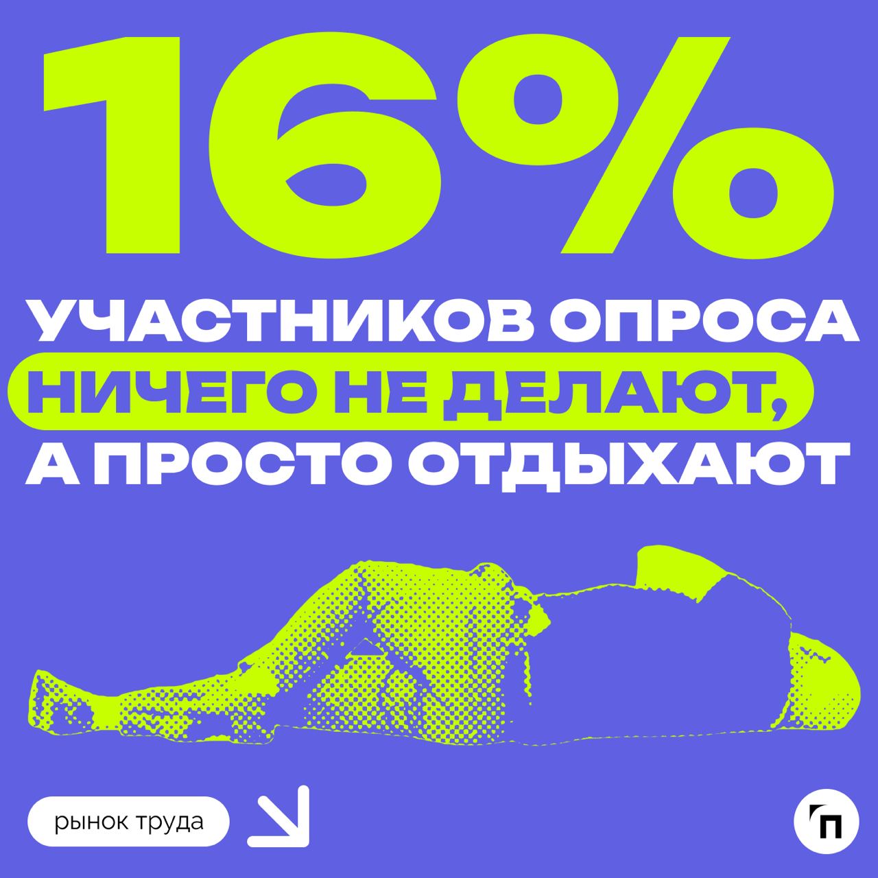 📊 Сколько дней отдыха нужно россиянам
Сервис «Работа.ру» провел исследование среди 3 500 пользователей со всей страны и выяснил, сколько дней отдыха нужно россиянам, чтобы восстановиться | Сетка — социальная сеть от hh.ru