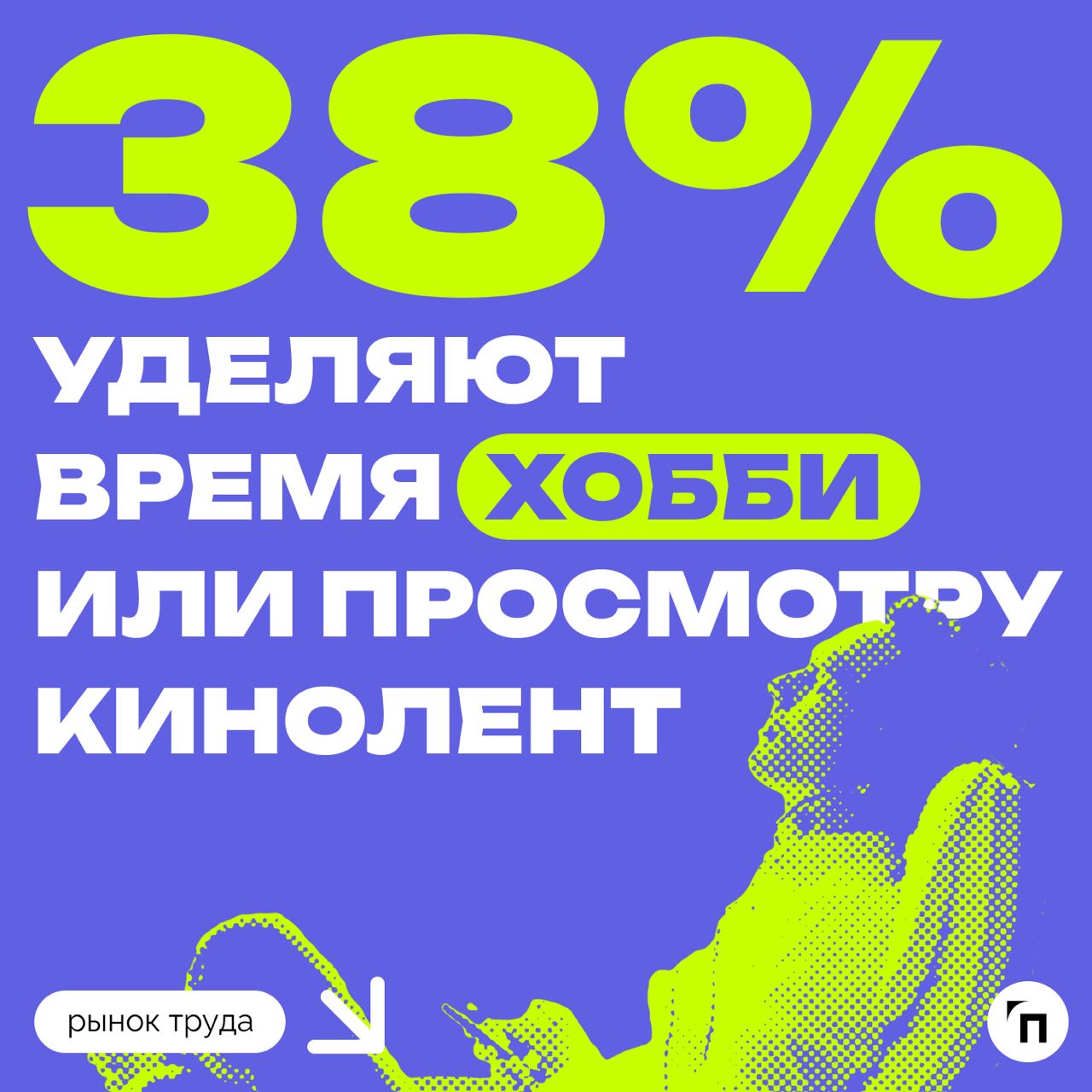 📊 Сколько дней отдыха нужно россиянам
Сервис «Работа.ру» провел исследование среди 3 500 пользователей со всей страны и выяснил, сколько дней отдыха нужно россиянам, чтобы восстановиться | Сетка — социальная сеть от hh.ru