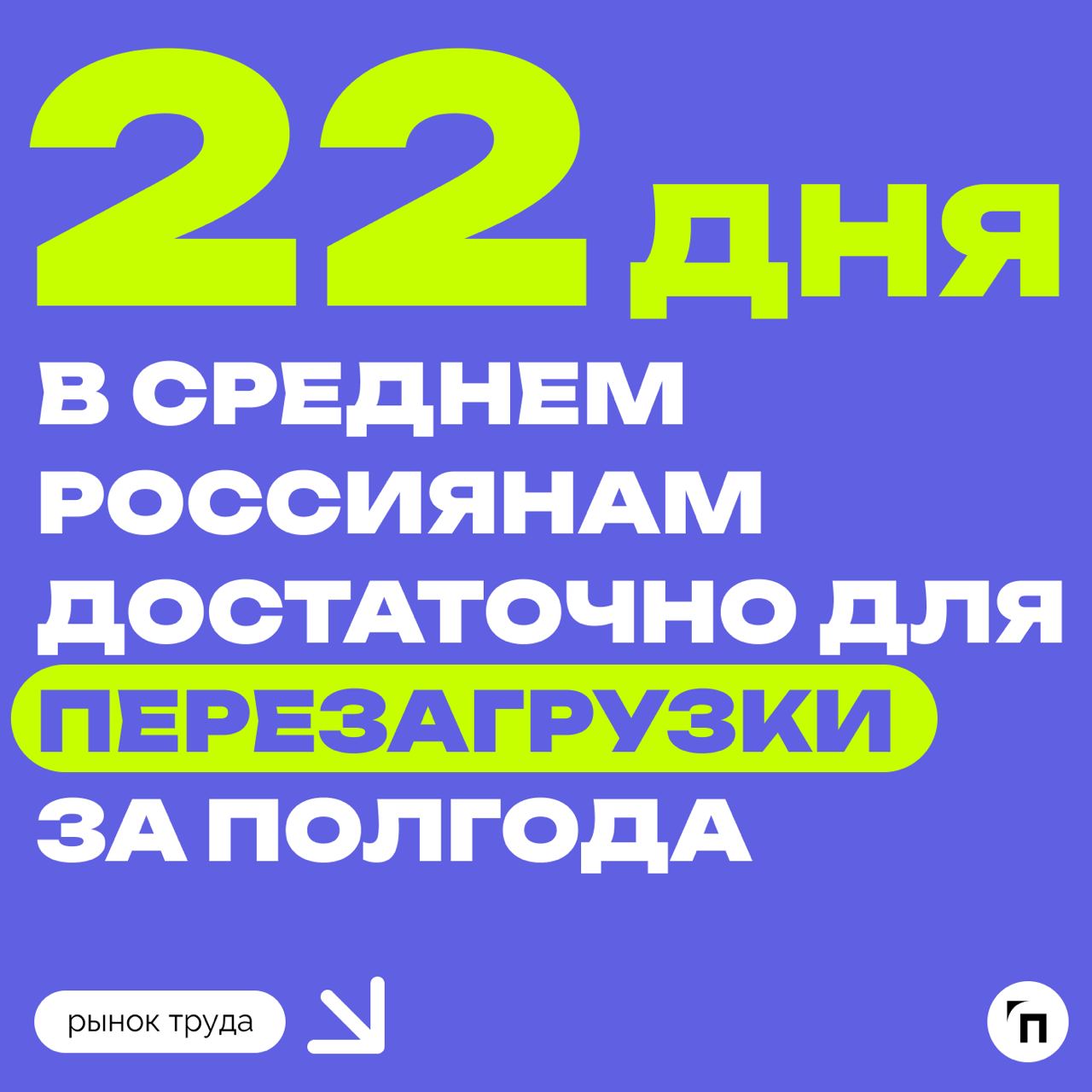 📊 Сколько дней отдыха нужно россиянам
Сервис «Работа.ру» провел исследование среди 3 500 пользователей со всей страны и выяснил, сколько дней отдыха нужно россиянам, чтобы восстановиться | Сетка — социальная сеть от hh.ru