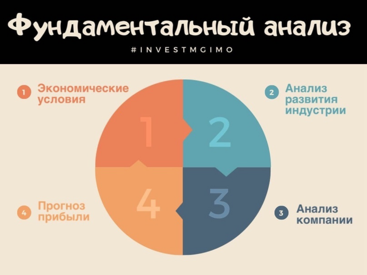 Фундаментальный анализ токенов
Вопросы, с которых надо начать свой анализ любой монеты ⬇️
❓ История и уникальность проекта
◦ Какова цель и миссия проекта?
◦ В чем уникальность предложенного решения по... | Сетка — социальная сеть от hh.ru
