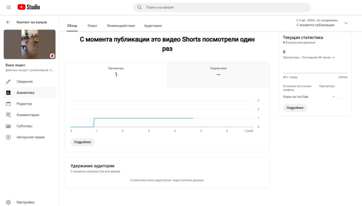 🐾 Робособака в рекламных роликах: преимущества | Сетка — социальная сеть от hh.ru
