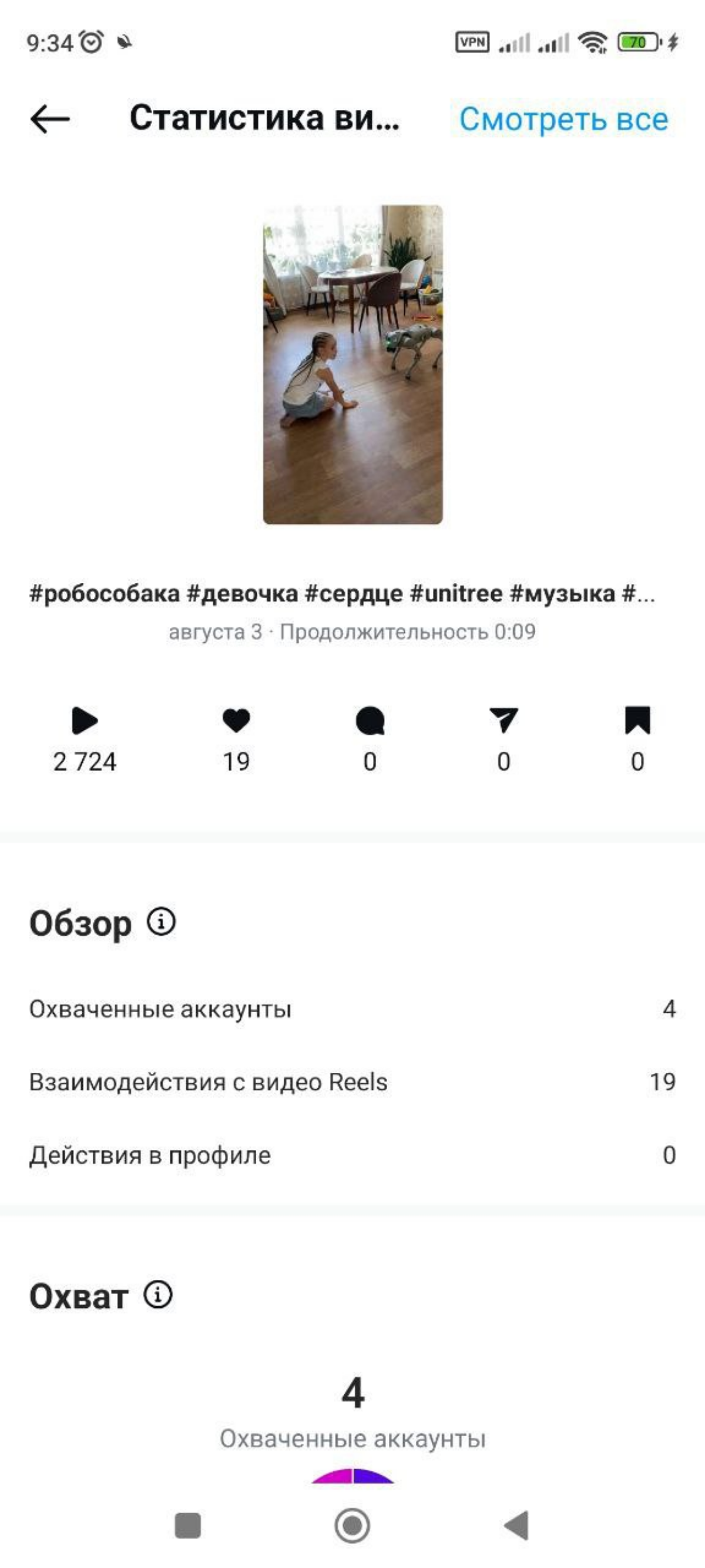 🐾 Робособака в рекламных роликах: преимущества | Сетка — социальная сеть от hh.ru