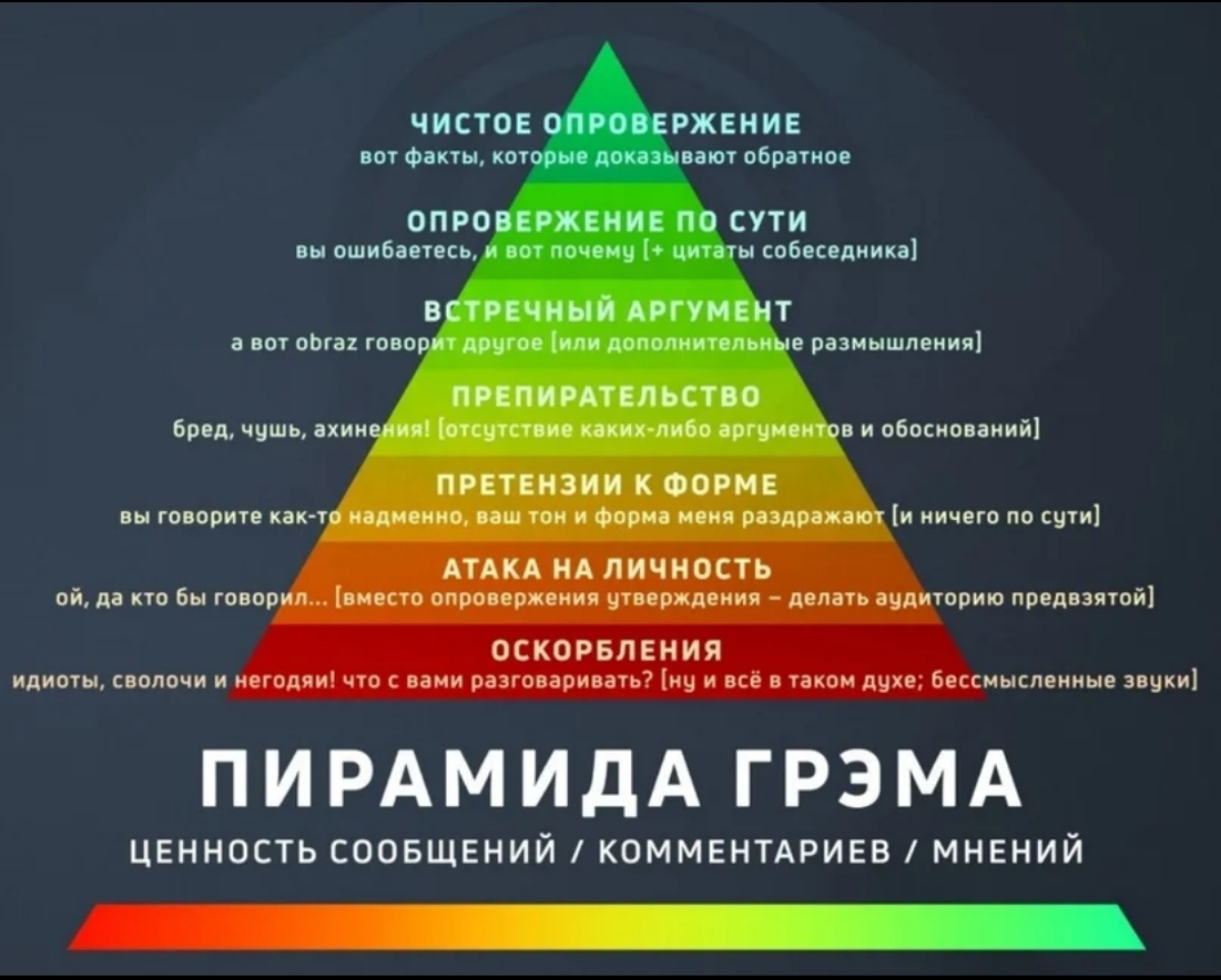Про фильтр -базара- дискусий | Сетка — социальная сеть от hh.ru