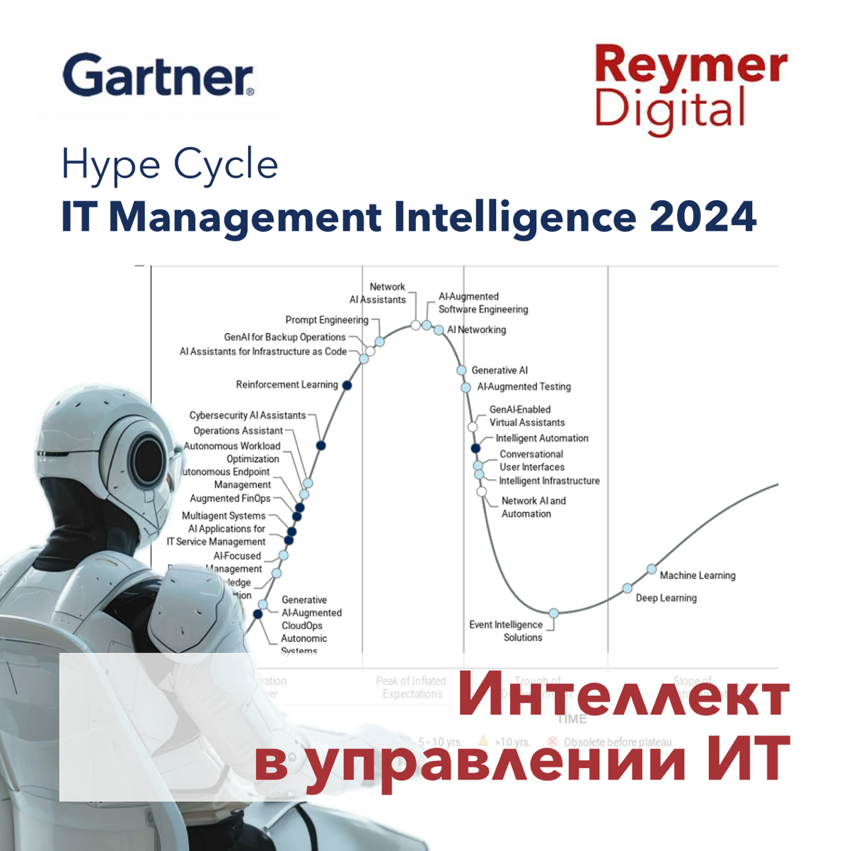 Интеллект в управлении ИТ
Первое обновление Цикла Хайпа Gartner IT Management Intelligence, 2024.
Отчет доступен по ссылке.
https://t.me/ReymerDigital/70 | Сетка — социальная сеть от hh.ru