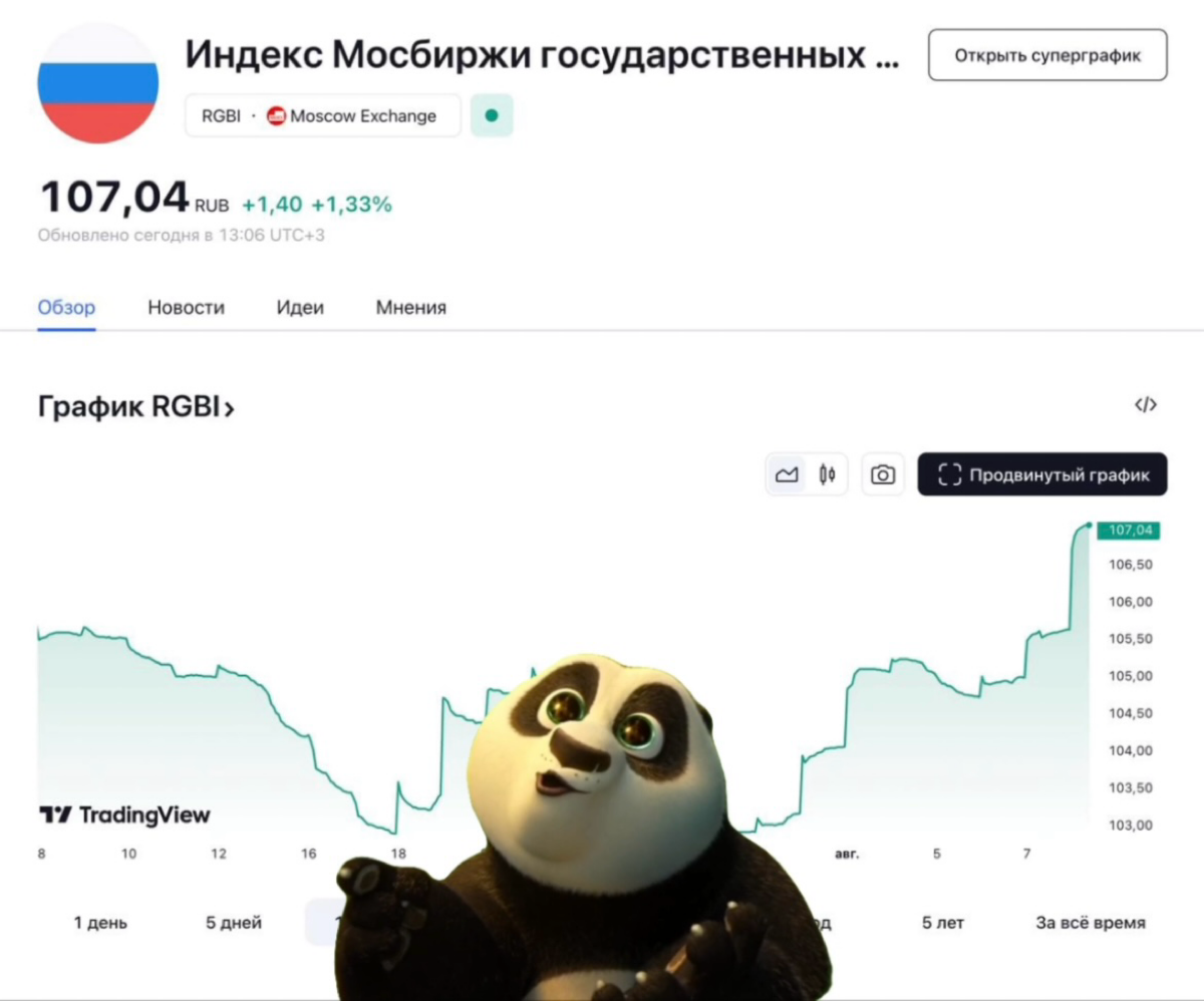 Обзор индекса гос. облигаций сегодня | Сетка — социальная сеть от hh.ru