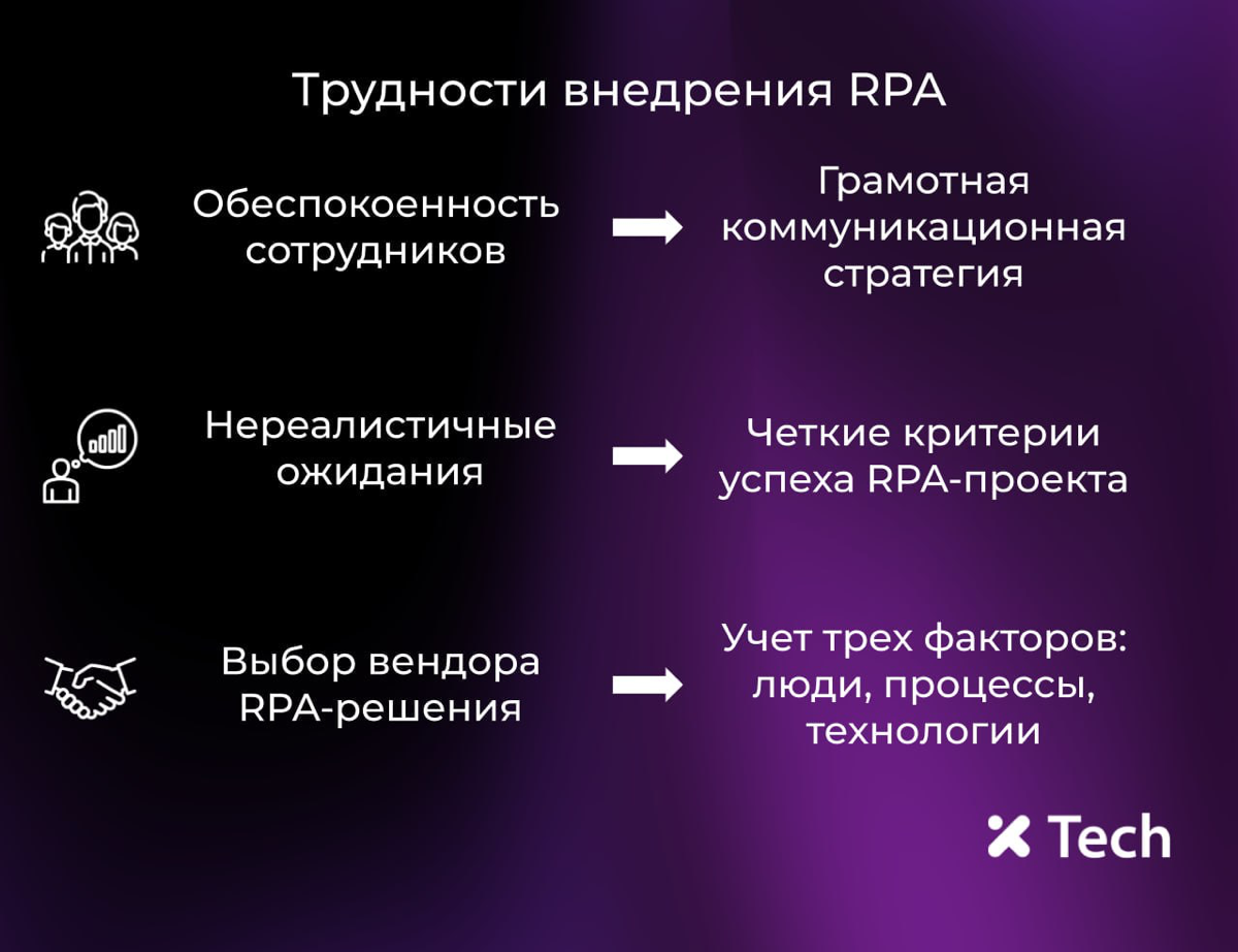 Сегодня опубликовали новую статью о трудностях, с которыми сталкиваются наши клиенты, когда автоматизируют свои процессы с помощью RPA | Сетка — социальная сеть от hh.ru