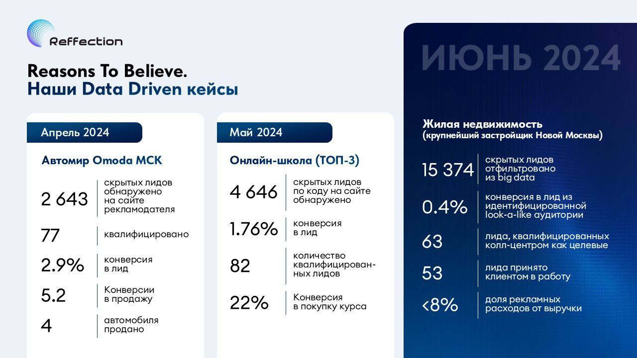 Только что закончили новый бизнес-проект и побежали делать следующий
Кстати, советуем предпринимателям присмотреться к продукту. Идентификация скрытых лидов звучит как фантастика, но все реально | Сетка — социальная сеть от hh.ru