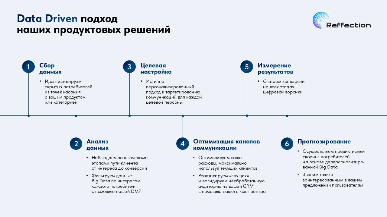 Только что закончили новый бизнес-проект и побежали делать следующий
Кстати, советуем предпринимателям присмотреться к продукту. Идентификация скрытых лидов звучит как фантастика, но все реально | Сетка — социальная сеть от hh.ru