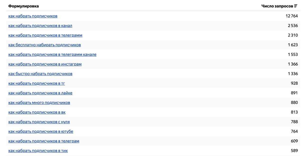 Есть ощущение, что весь фокус маркетинга в соцсетях приходится сейчас на Telegram, который даже не соцсеть. 
Не исключаю, что это вполне может быть когнетивным искажением моей нерепрезентативности | Сетка — социальная сеть от hh.ru