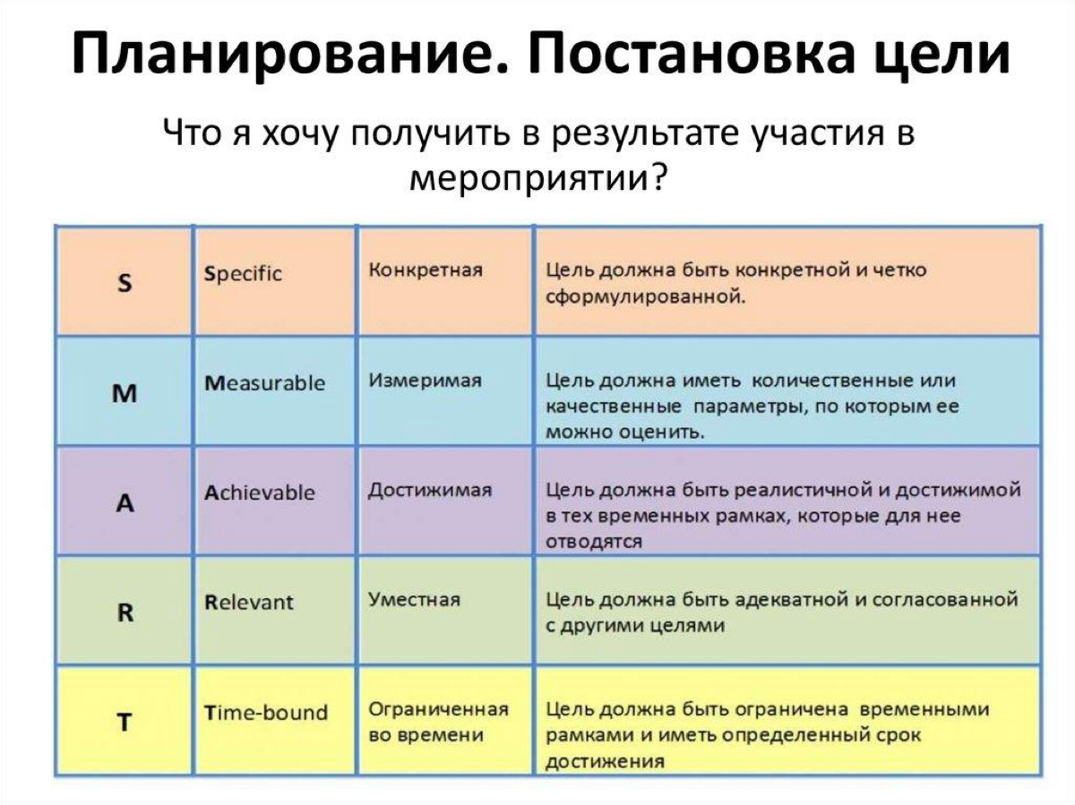 5 КОНФЛИКТОВ НА ПУТИ К РЕАЛИЗАЦИИ ЦЕЛЕЙ | Сетка — социальная сеть от hh.ru