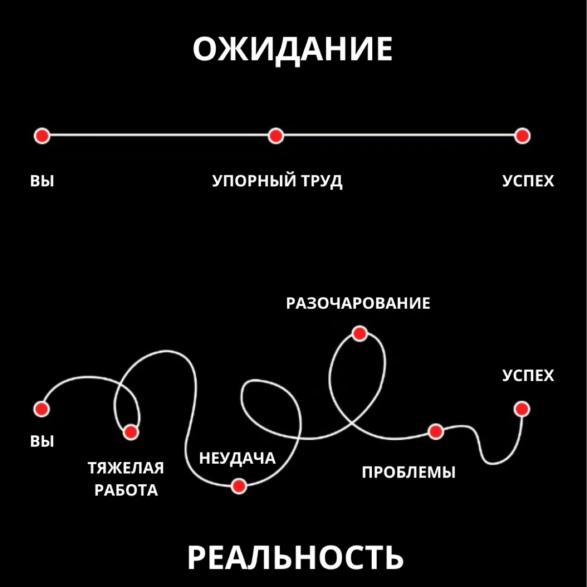 5 КОНФЛИКТОВ НА ПУТИ К РЕАЛИЗАЦИИ ЦЕЛЕЙ | Сетка — социальная сеть от hh.ru