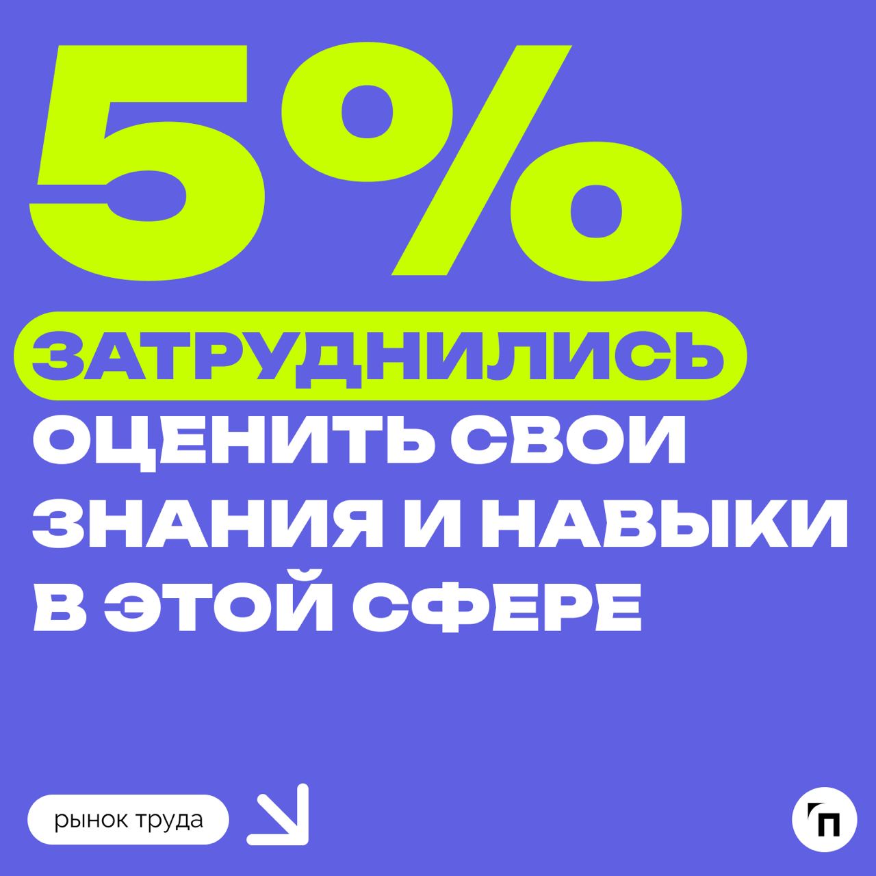 📊 Сколько россиян знают правила оказания доврачебной помощи
Сервис по поиску высокооплачиваемой работы SuperJob провел исследование среди 1 600 граждан со всех округов страны и выяснил, что курс по ок... | Сетка — социальная сеть от hh.ru