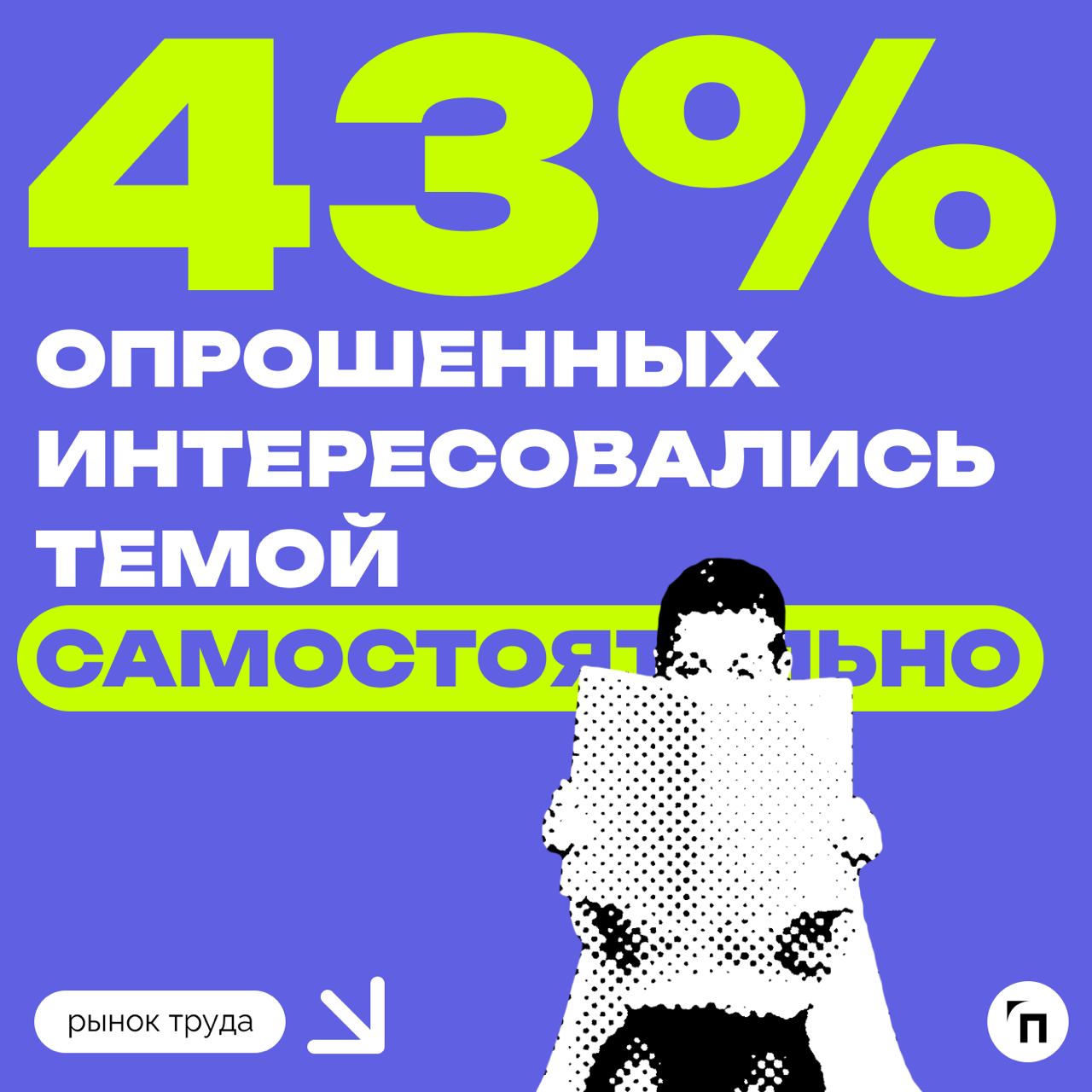 📊 Сколько россиян знают правила оказания доврачебной помощи
Сервис по поиску высокооплачиваемой работы SuperJob провел исследование среди 1 600 граждан со всех округов страны и выяснил, что курс по ок... | Сетка — социальная сеть от hh.ru