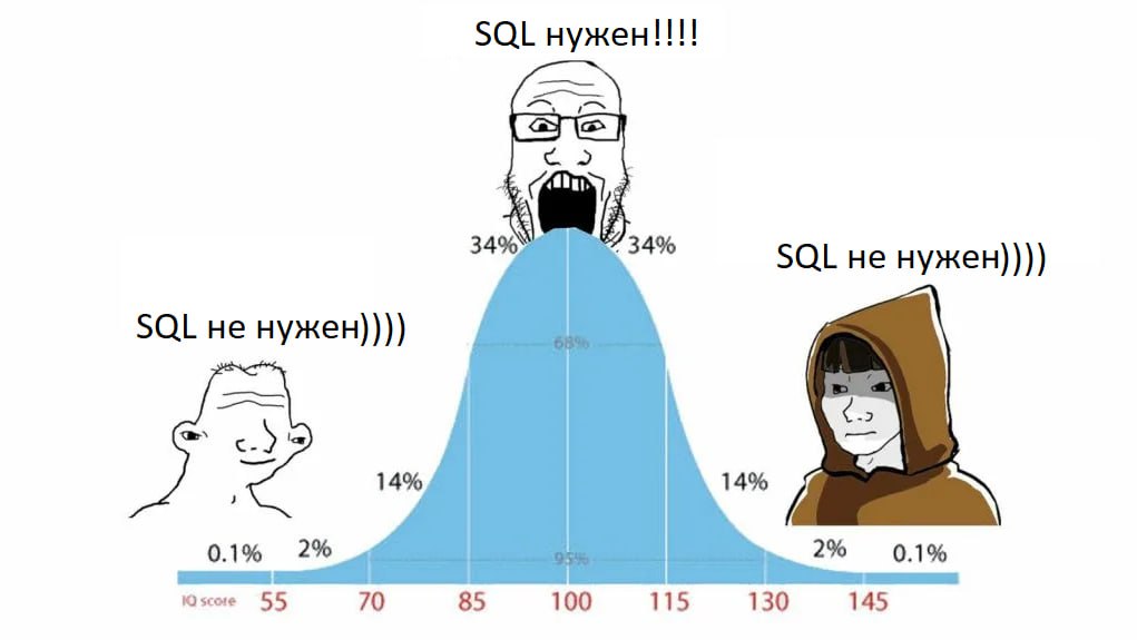 ДА КТО ТАКОЙ ЭТОТ ВАШ SQL?👁Я уже говорил вам, что такое безумие? Это когда на каждое собеседование углубленно готовишь SQL, тебя в итоге берут на работу... и ты его практически не используешь | Сетка — социальная сеть от hh.ru