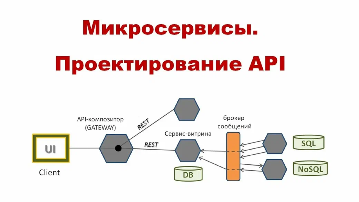 Проектирование API (продолжение)
Open API. Для того, чтобы мы не оказались как в кабине самолета с ростом API, нам нужна документация | Сетка — социальная сеть от hh.ru