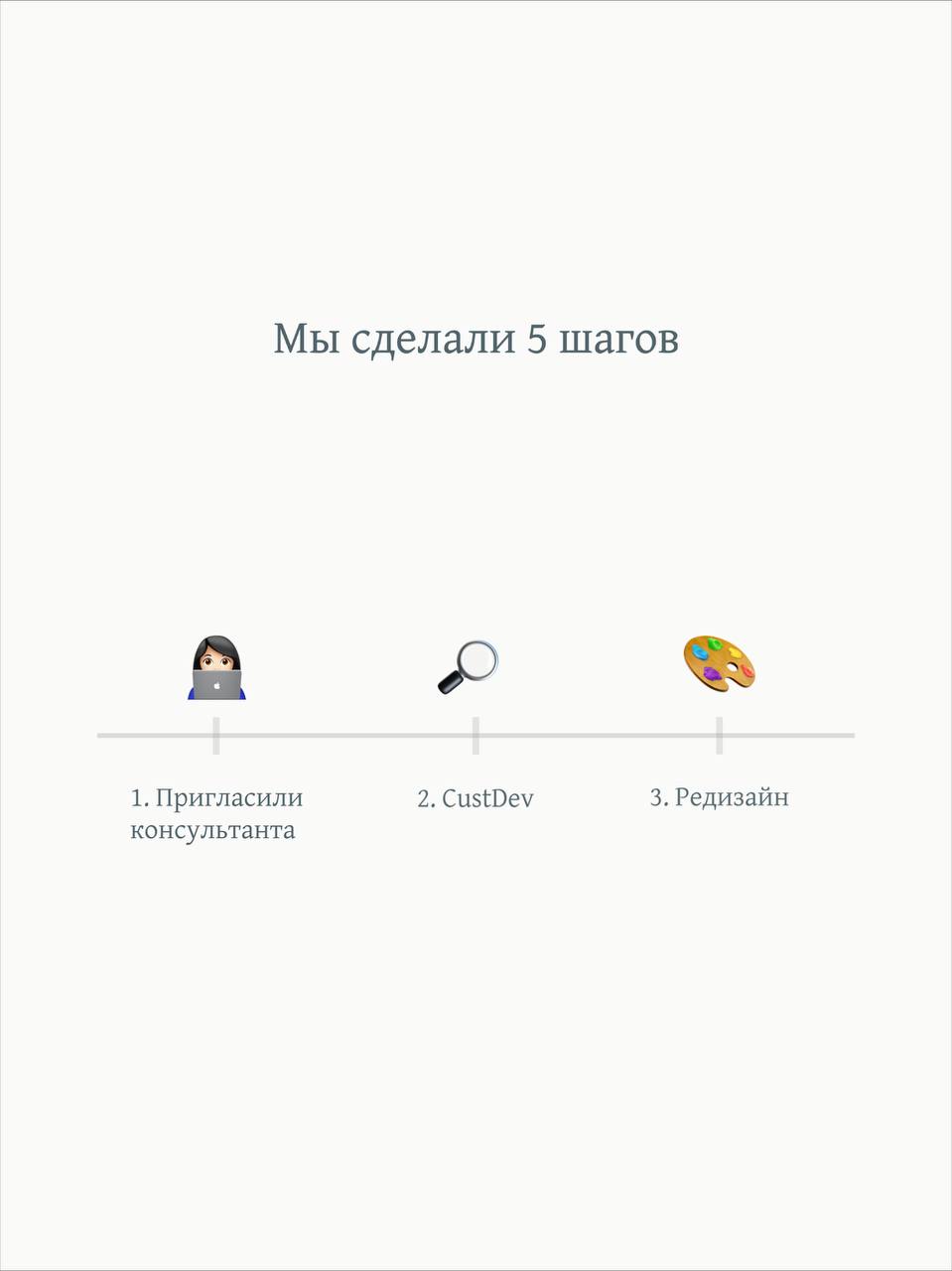Как мы перезапустили спецпроект и заработали +929% | Сетка — социальная сеть от hh.ru