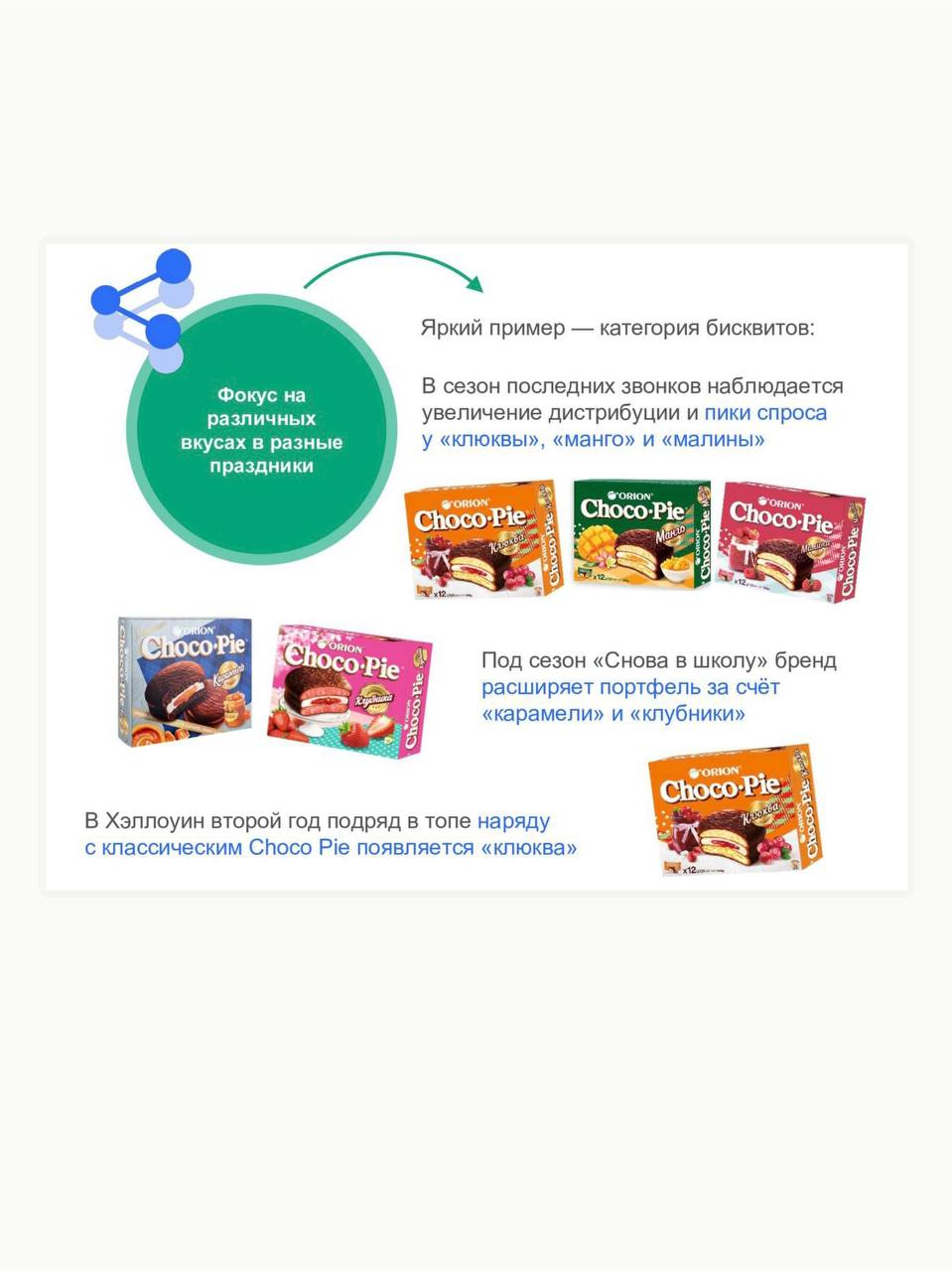 Микросезоны: рост продаж в мини-праздники
Исследование NielsenIQ напоминает нам о том, что не Новым годом мы едины!
Не стоит забывать и про мини-праздники вроде 1 сентября, Хэллоуина, приближающейся к... | Сетка — социальная сеть от hh.ru