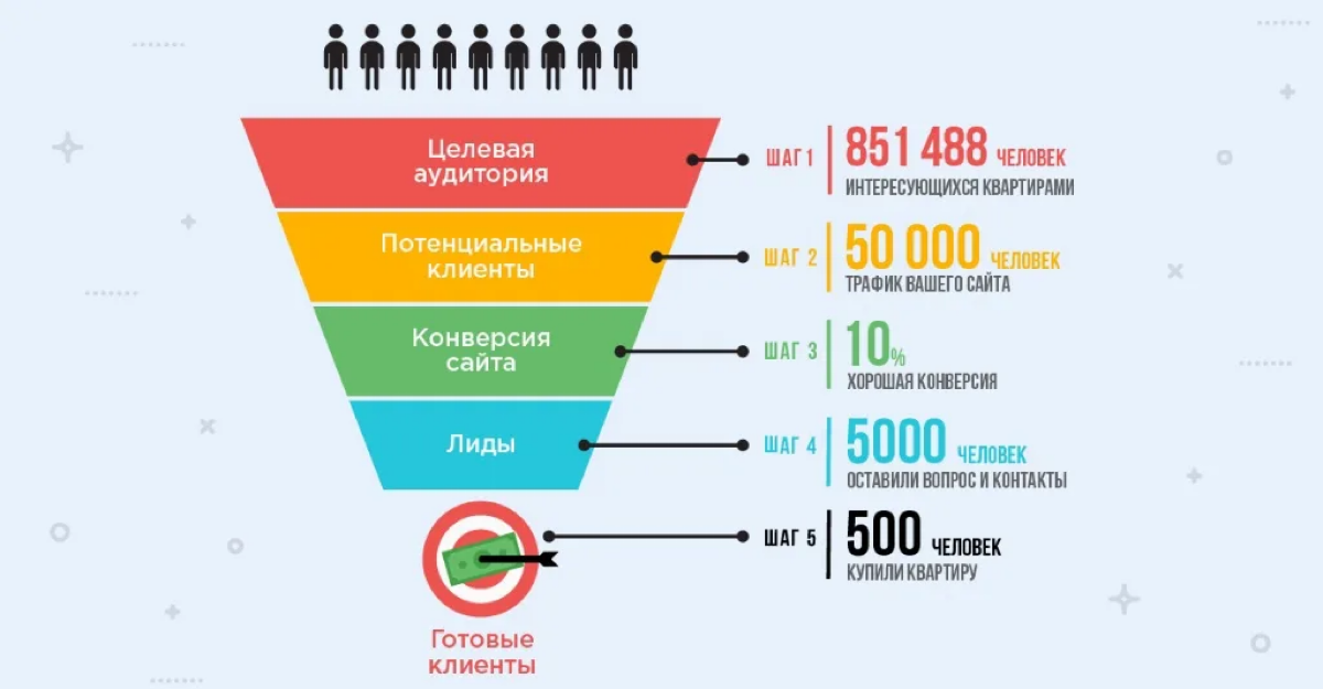 РЕШЕНИЕ ДЛЯ УСПЕШНОГО БИЗНЕСА | Сетка — социальная сеть от hh.ru