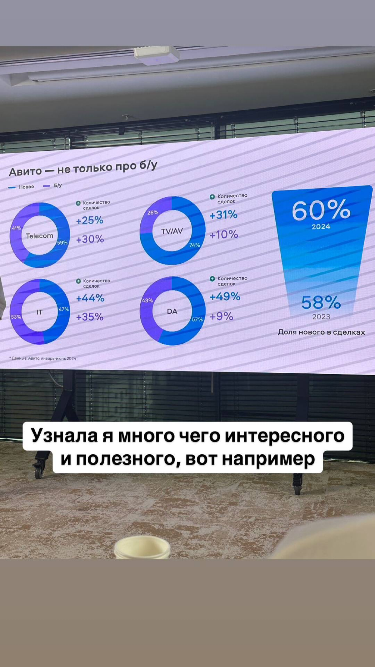 Конференция Авито, город Москва. Добралась 🔥 | Сетка — социальная сеть от hh.ru