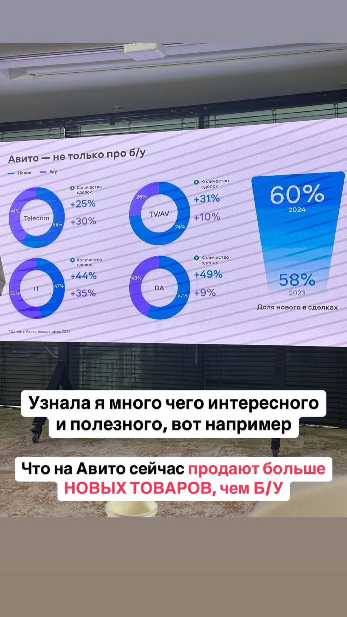 Конференция Авито, город Москва. Добралась 🔥 | Сетка — социальная сеть от hh.ru