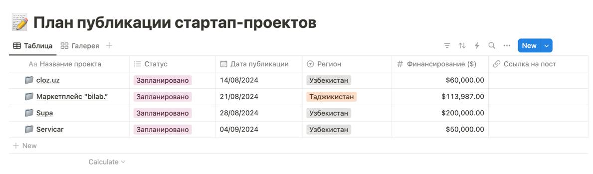 У нас набираются крутые стартап-проекты. Тут примерный план публикации проектов. 
Подробнее о рубрике: https://umedschannel.notion | Сетка — социальная сеть от hh.ru