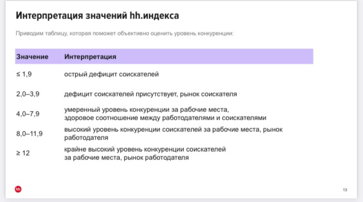 🚨Сентябрь близко！ | Сетка — социальная сеть от hh.ru