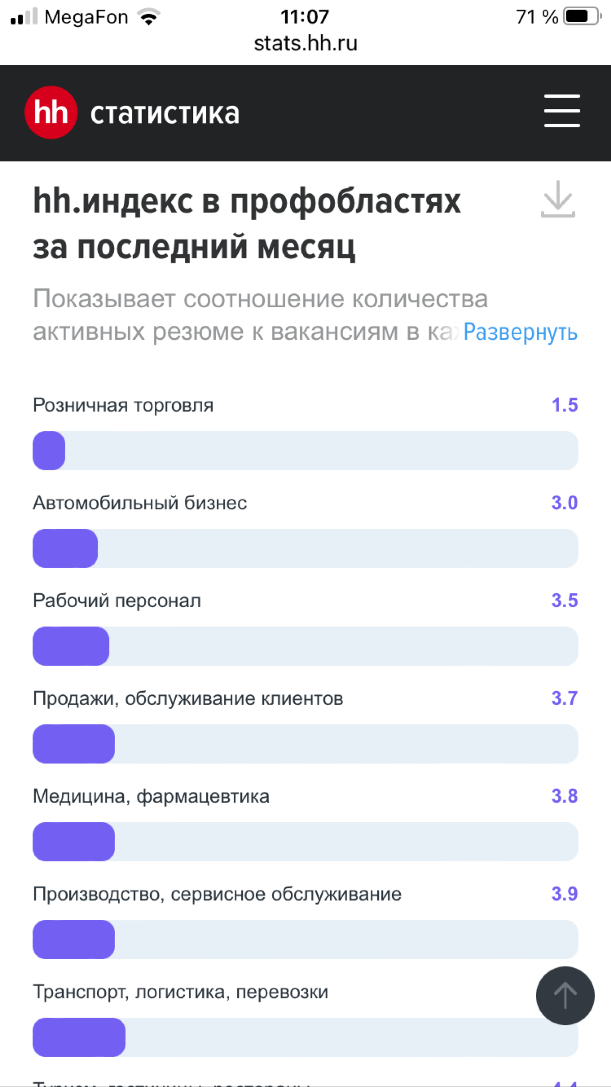 🚨Сентябрь близко！ | Сетка — социальная сеть от hh.ru
