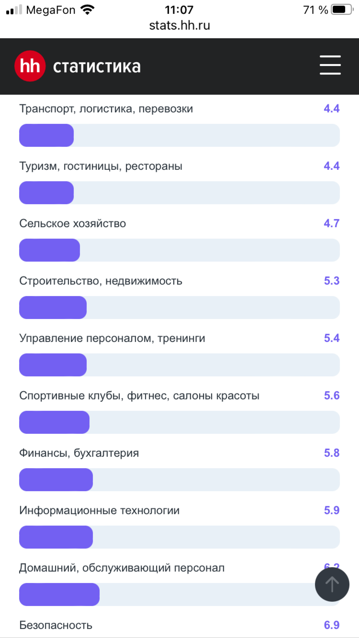 🚨Сентябрь близко！ | Сетка — социальная сеть от hh.ru