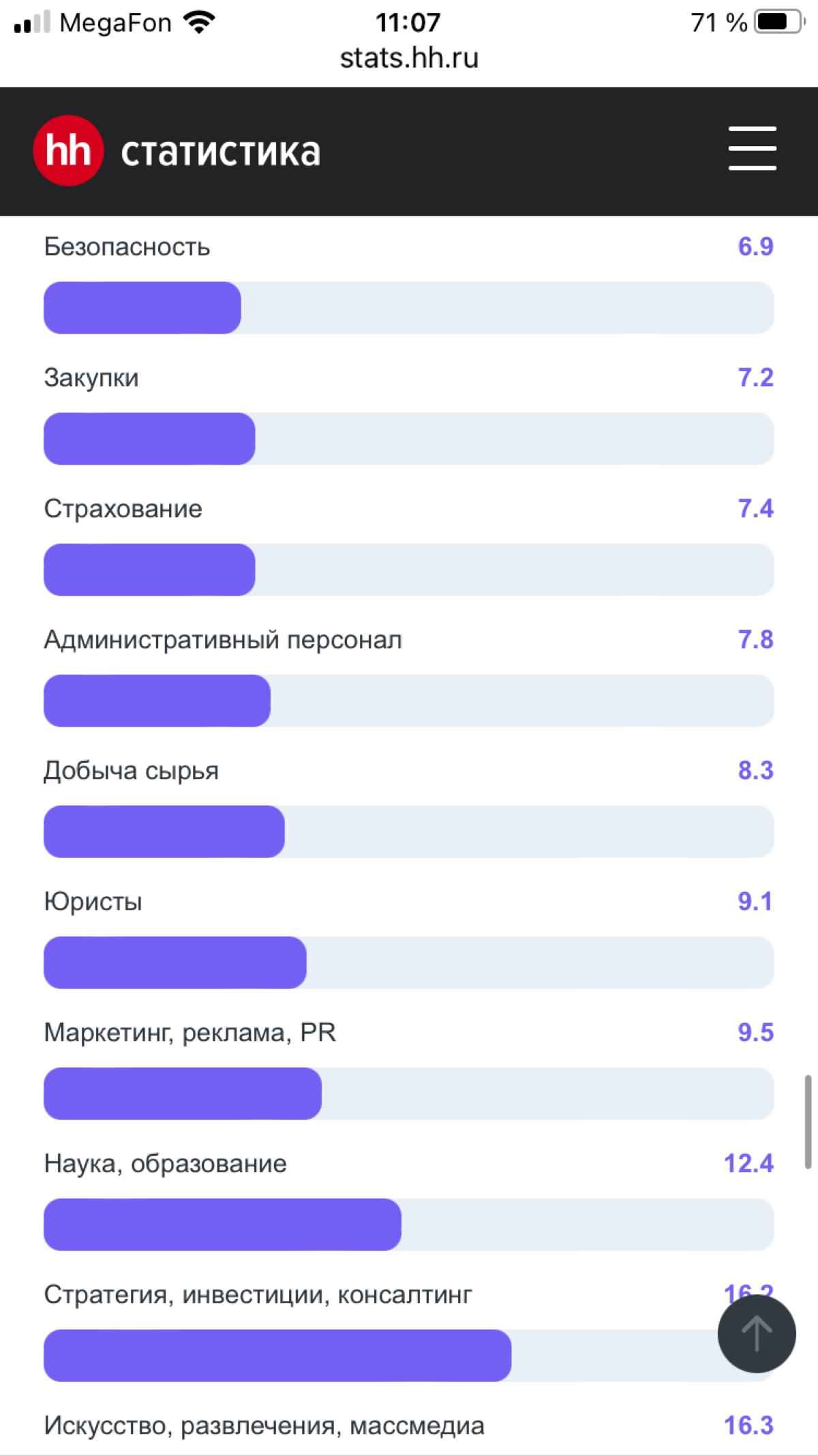 🚨Сентябрь близко！ | Сетка — социальная сеть от hh.ru