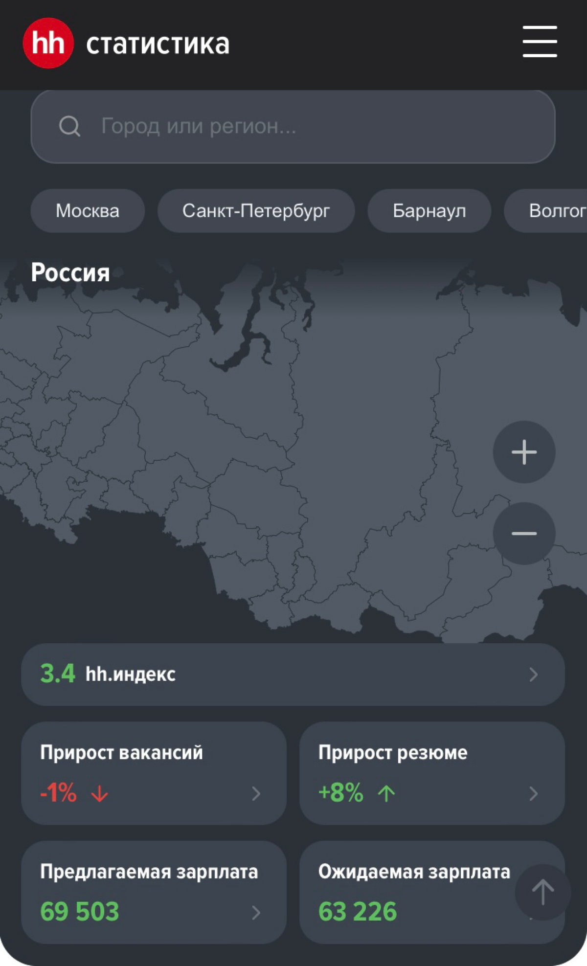 🚨Сентябрь близко！ | Сетка — социальная сеть от hh.ru