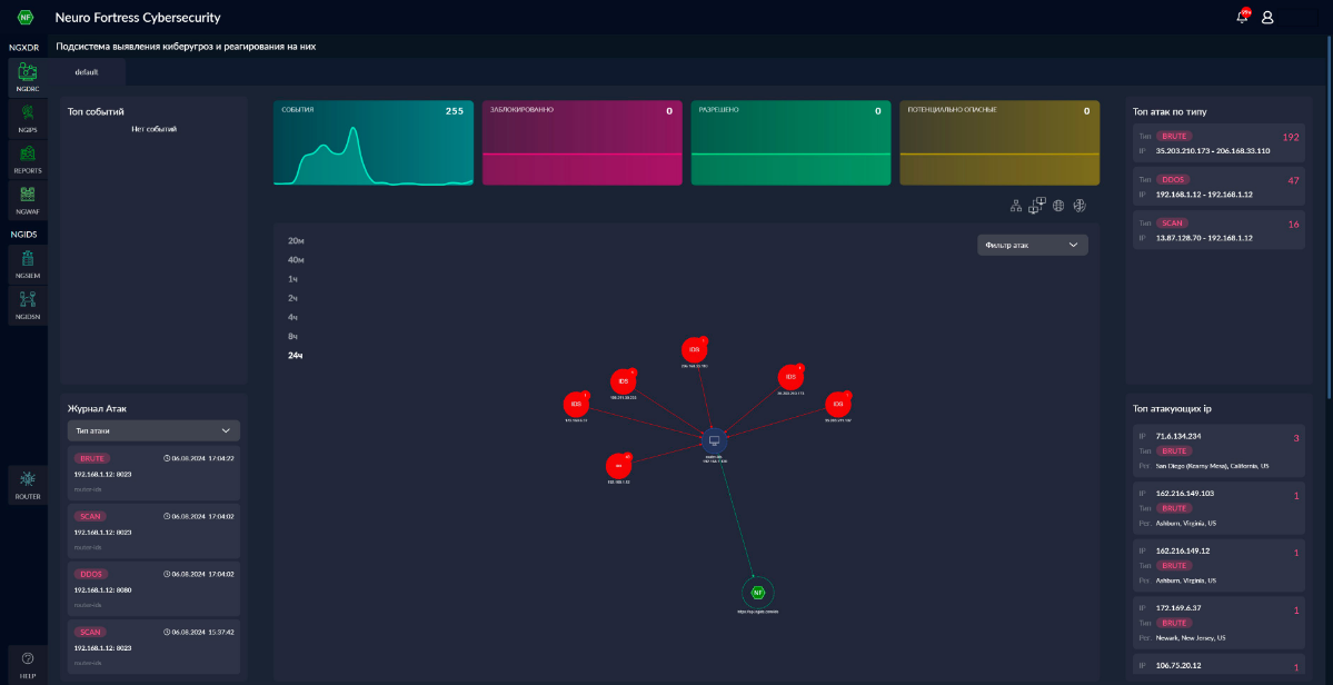 NGFW NeuroFortress
межсетевой экран нового поколения, объединяющий в себе высокую производительность, надежность и удобство использования, с встроенной системой NGIDS на базе AI для анализа поведения ... | Сетка — социальная сеть от hh.ru