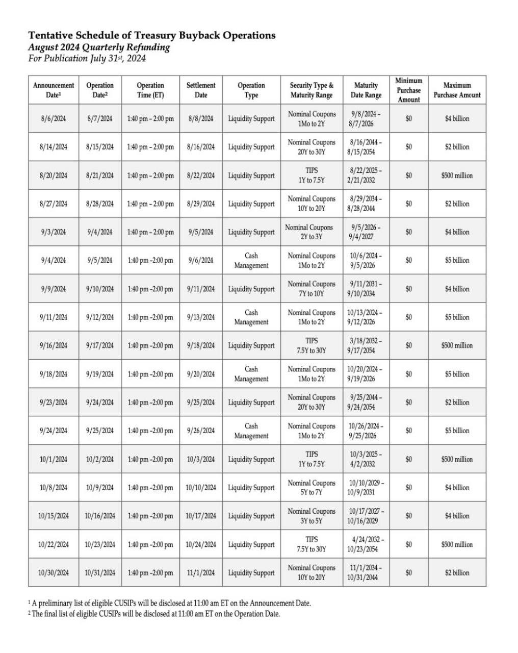 ФРС и Банк Англии заливают рынки ликвидностью на 77,5 млрд долларов из-за взрыва на бирже в понедельник | Сетка — социальная сеть от hh.ru