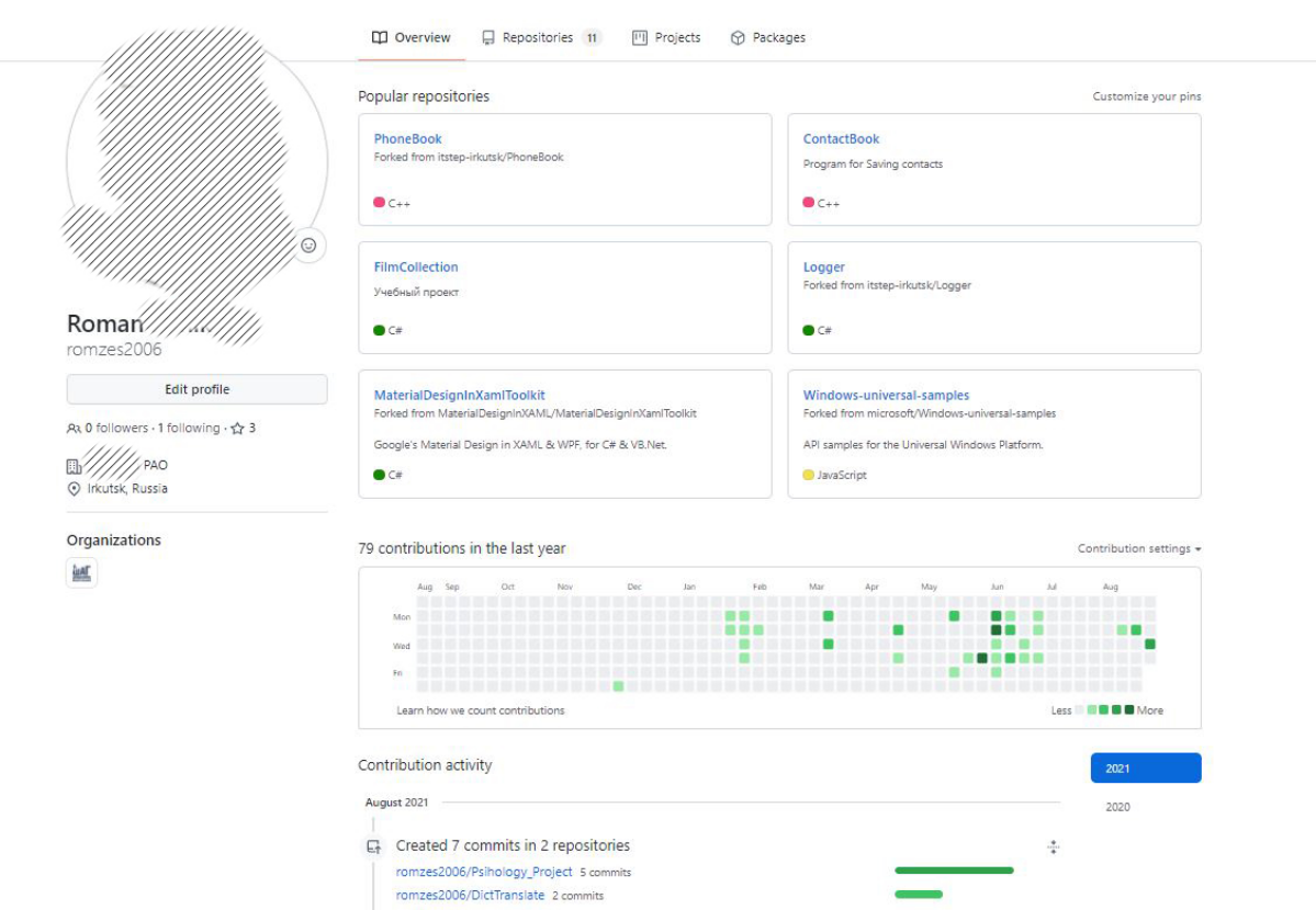 Роман Ситников | Сетка — социальная сеть от hh.ru