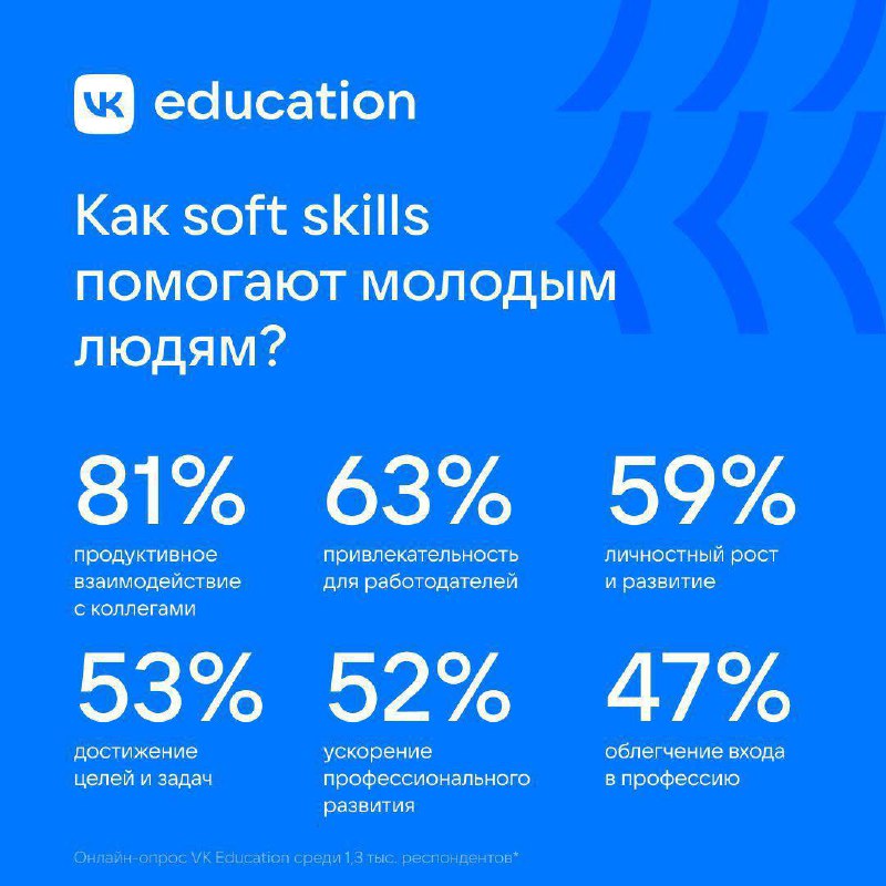 Исследование про зумеров, навыки и карьеру: треть молодых ребят считают софты важнее хардов для старта карьеры | Сетка — социальная сеть от hh.ru