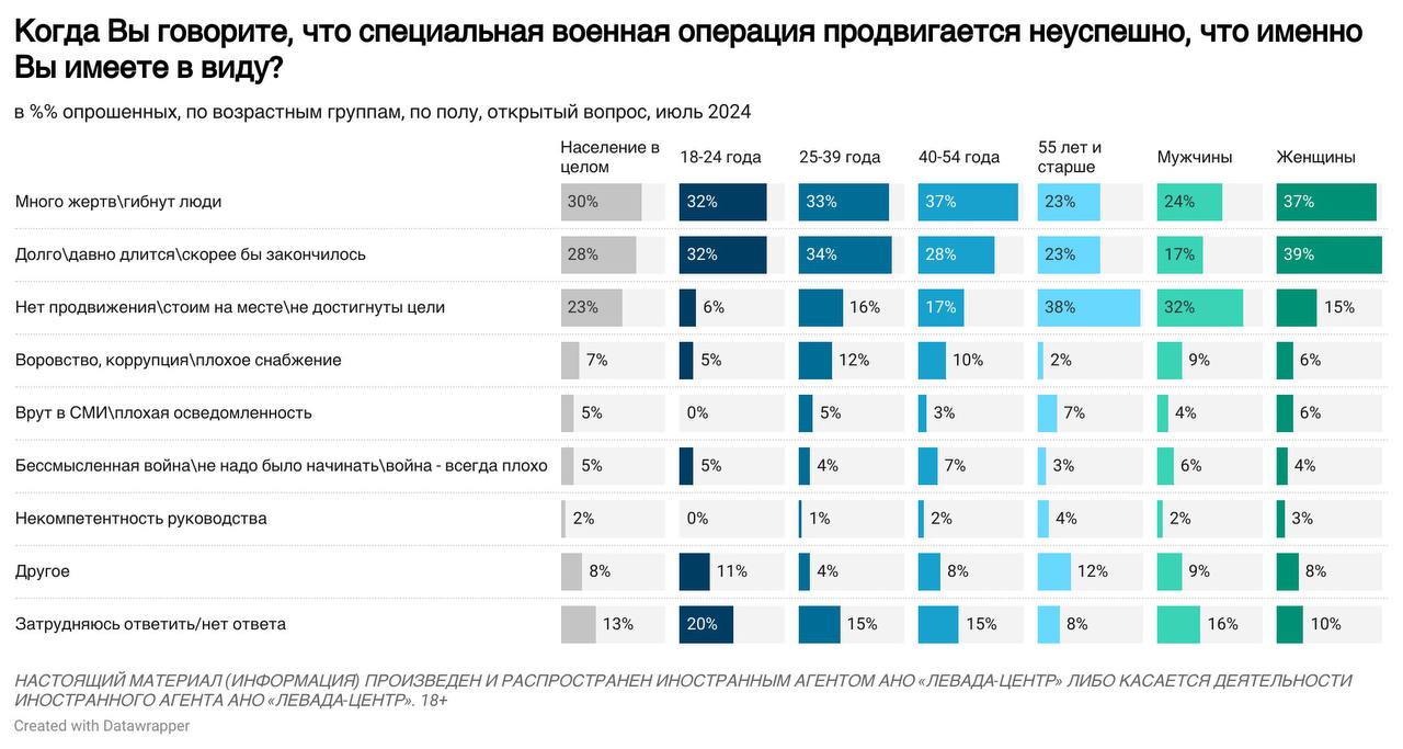 Конфликт с Украиной: основные показатели в июле 2024 года
🔷 В июле несколько сократилось внимание россиян к военному конфликту с Украиной (51% по сумме “довольно внимательно” и “очень внимательно”) | Сетка — социальная сеть от hh.ru