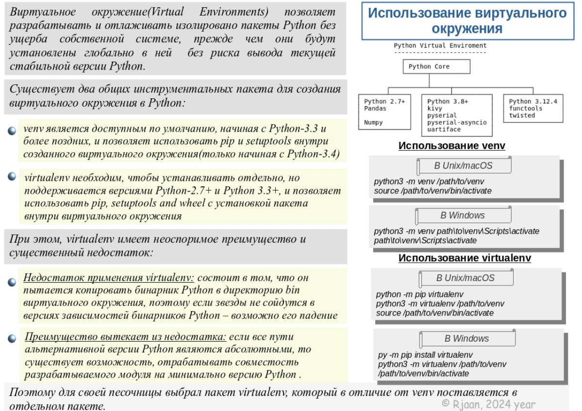 Чтобы не напортачить в основной версии и обеспечить совместимость с требуемой по ТТ/TTЗ интерпретатора СPython рекомендую использовать виртуальное окружение Python . | Сетка — социальная сеть от hh.ru