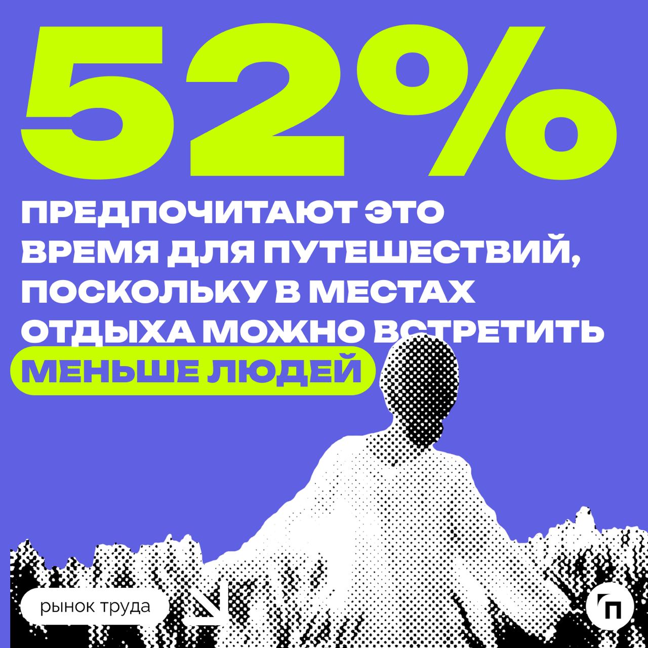 📊 Почему россияне предпочитают отдыхать в сентябре
Сервис «Работа | Сетка — социальная сеть от hh.ru