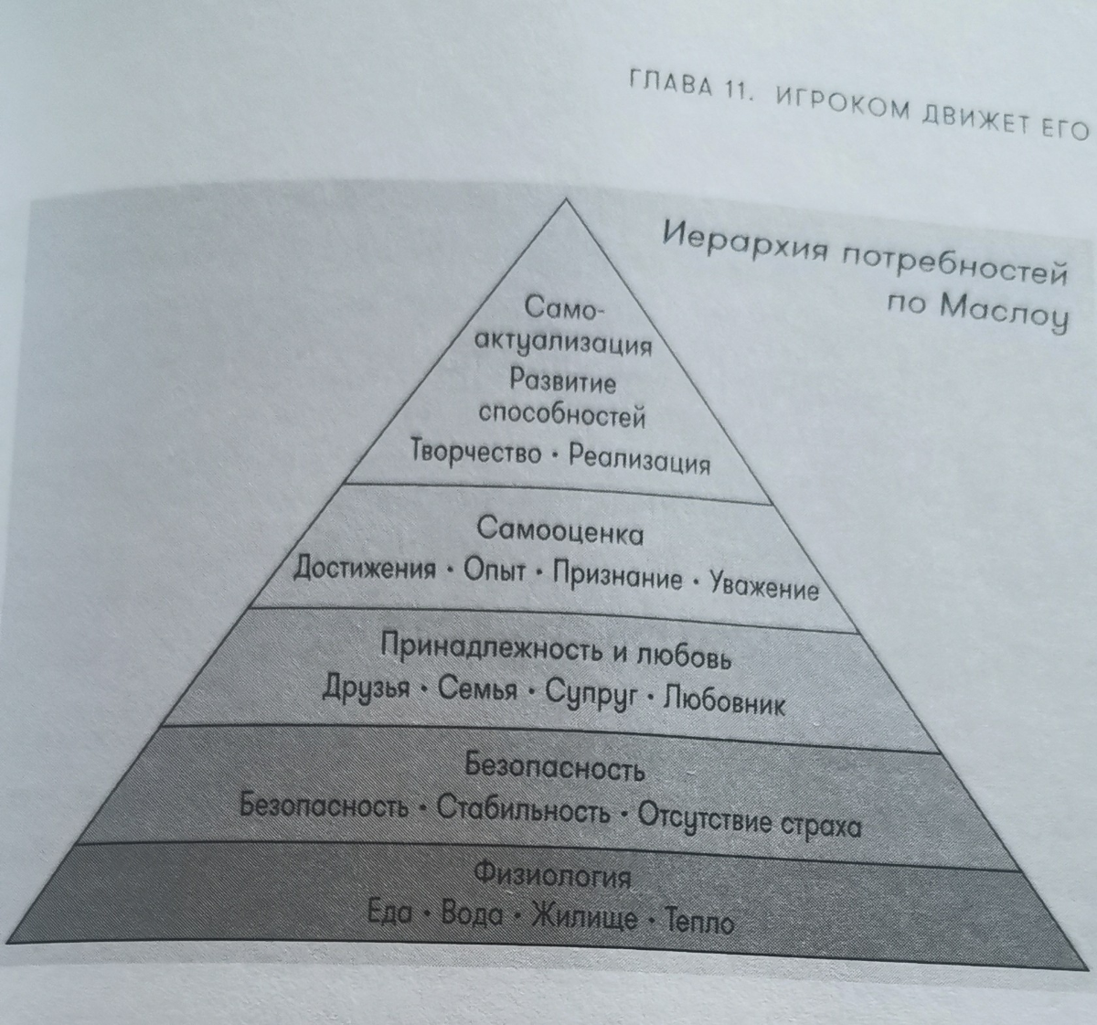 Мотивация игрока | Сетка — социальная сеть от hh.ru