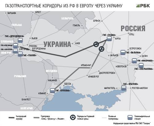 ⛽️ 🇷🇺🇺🇦#газ#европа
«Газпром» подает газ Европе через Украину на «Суджу» в объеме 39,6 млн куб. м — ТАСС
Транзит через Украину остаётся на прежнем уровне, заявка Газпрома на понедельник - 39,6 млн куб | Сетка — социальная сеть от hh.ru